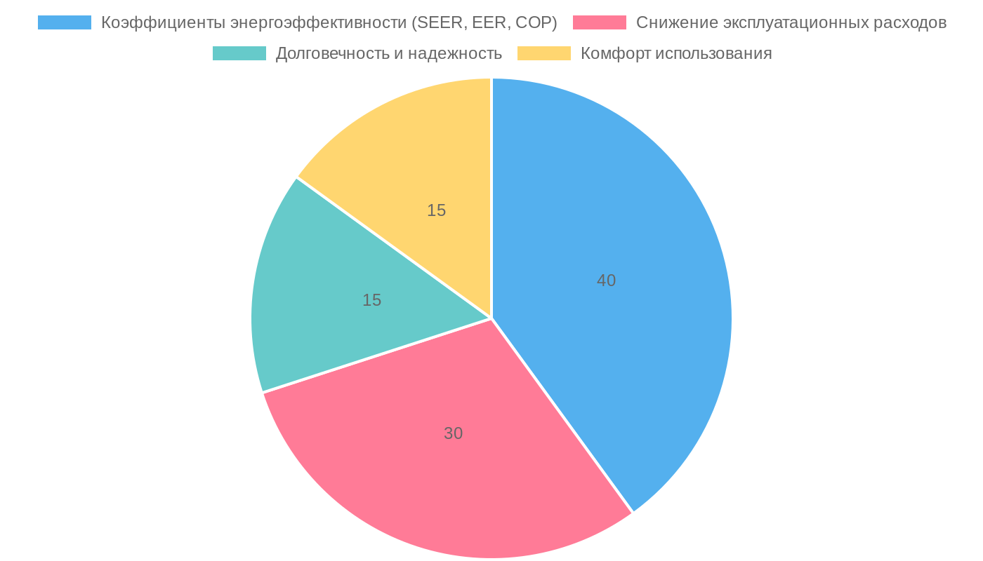 Ключевые аспекты выбора энергоэффективного кондиционера